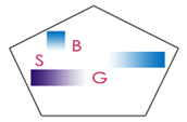 sbg